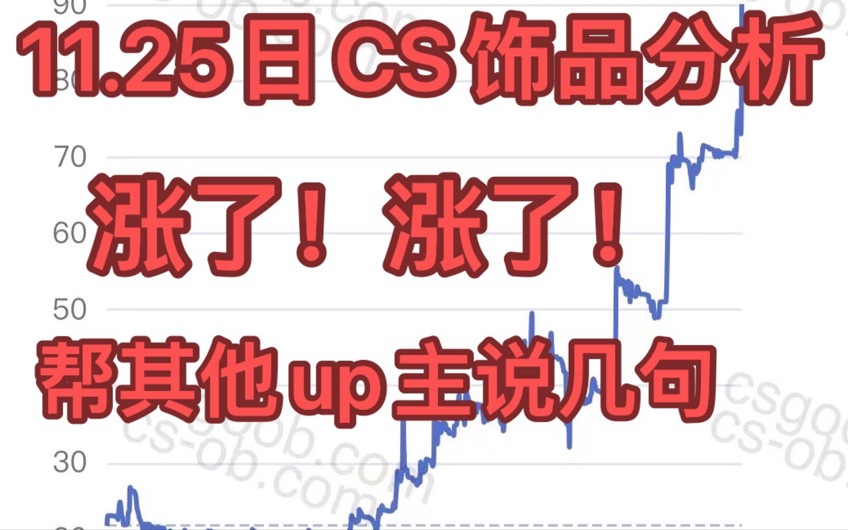 如我所言涨幅如期而至.再帮其他饰品博主说几句话 11.25日CS饰品分析哔哩哔哩bilibili