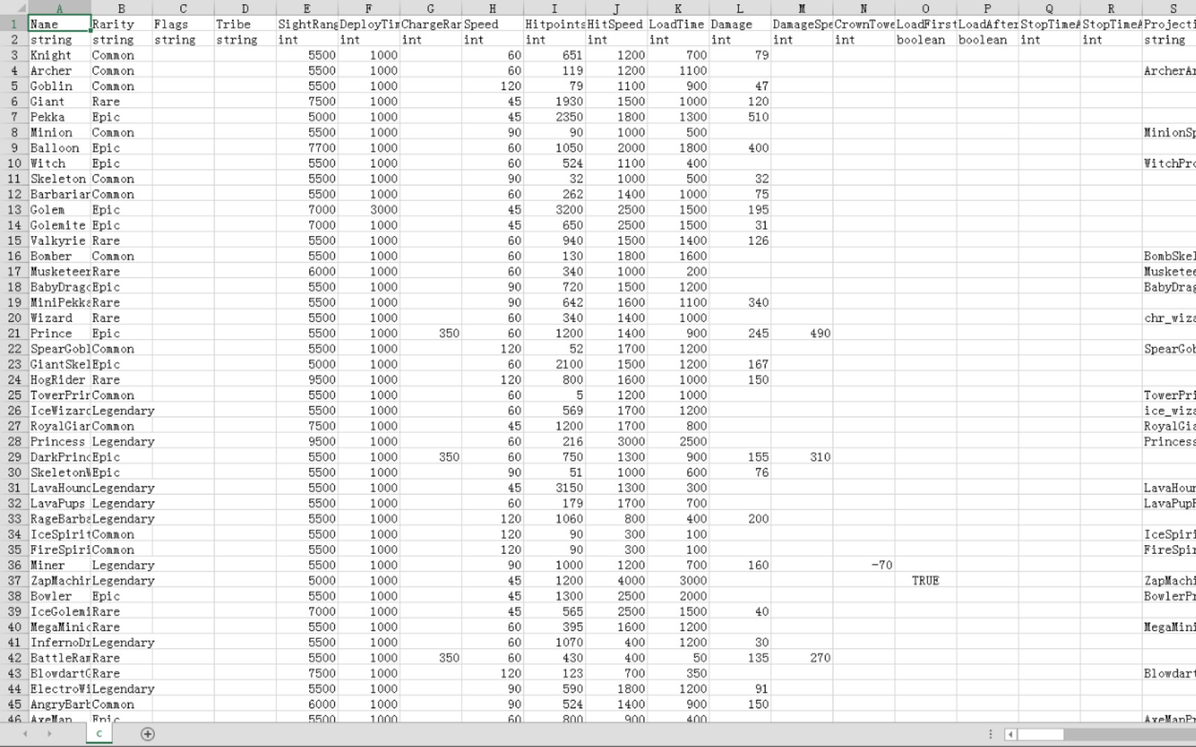 皇室战争修改CSV文件工具与教程哔哩哔哩bilibili