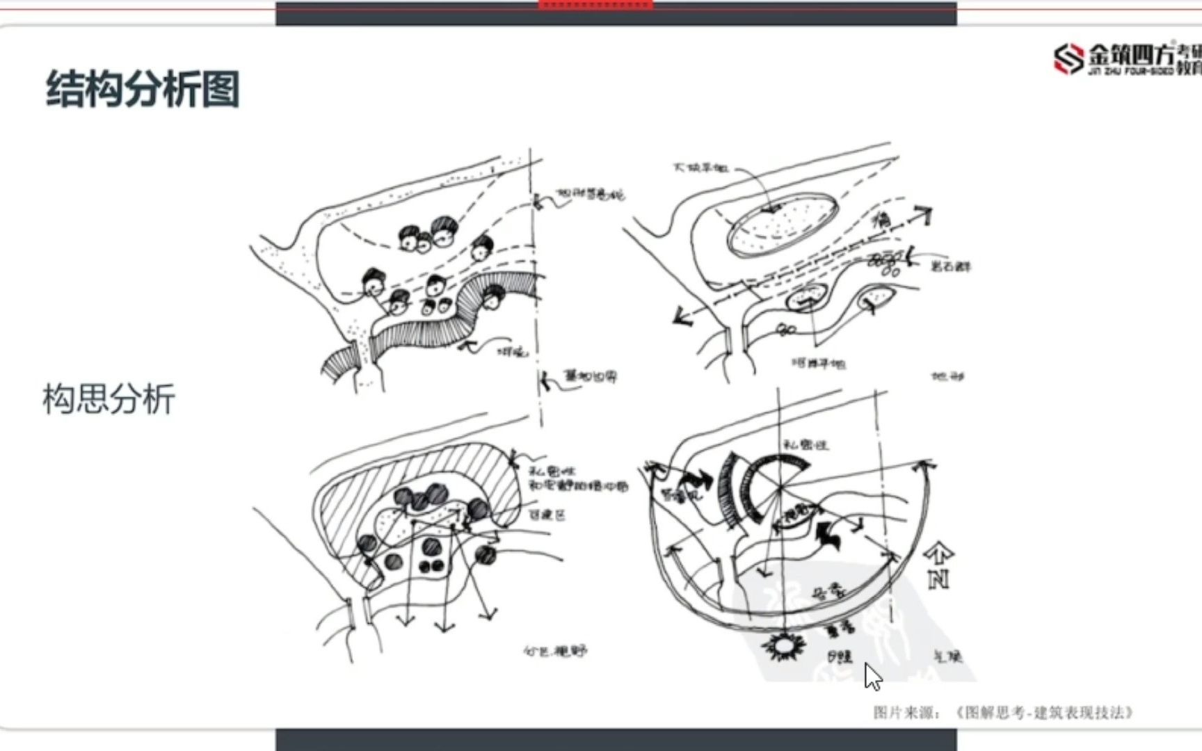 [图]【城乡规划快题14讲超经典轴线案例解析抄绘课】第7讲居住区高分快题轴线案例解析与萃取（金筑四方手绘）