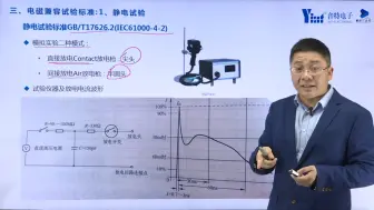 Download Video: 电磁兼容试验标准：静电实验