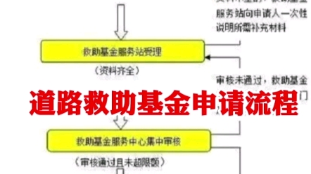 道路救助基金申请流程哔哩哔哩bilibili