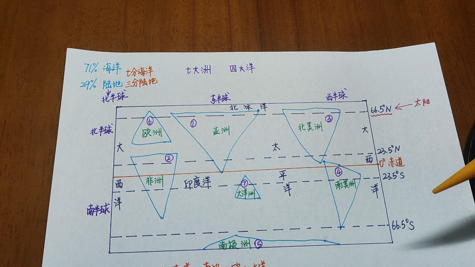 七大洲,四大洋的记忆方法哔哩哔哩bilibili