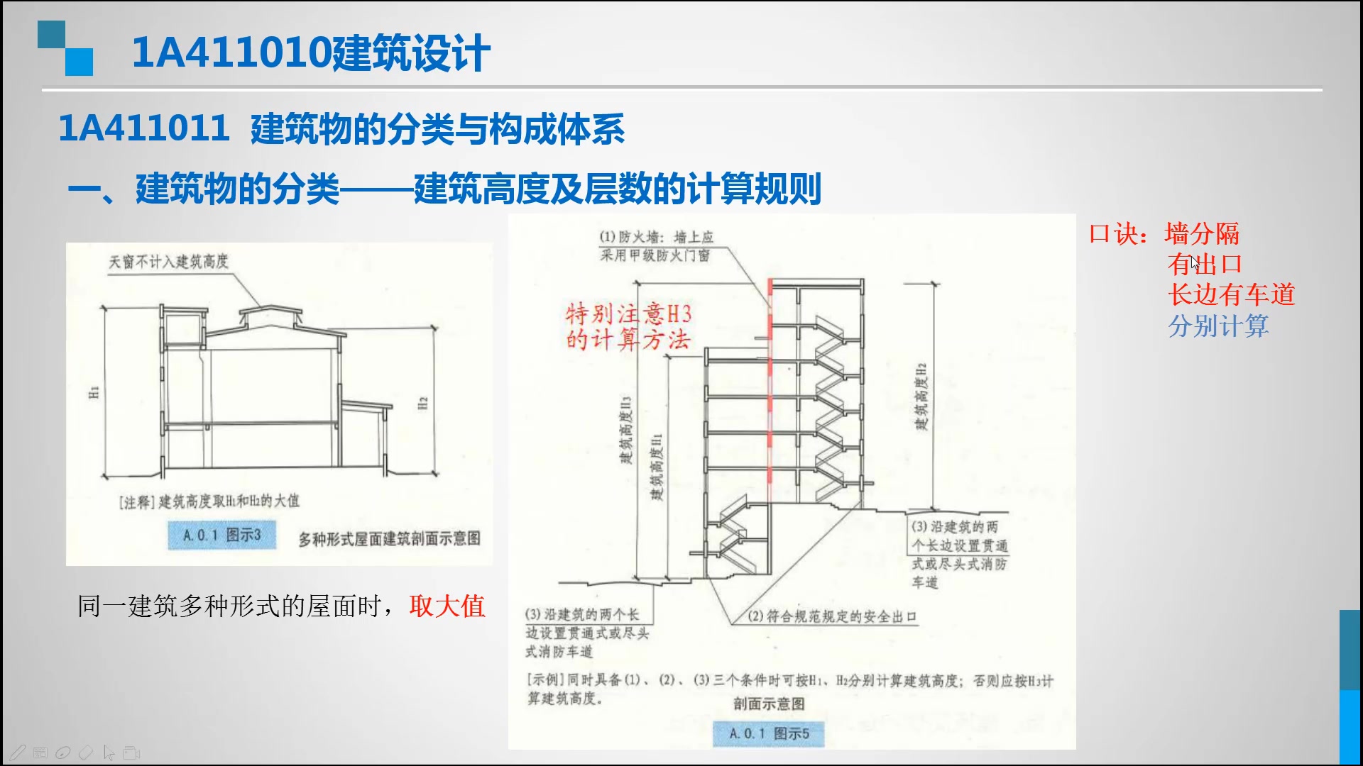 不计入建筑高度和建筑层数的特殊情况很类似,但是不注意坑真的很深哔哩哔哩bilibili