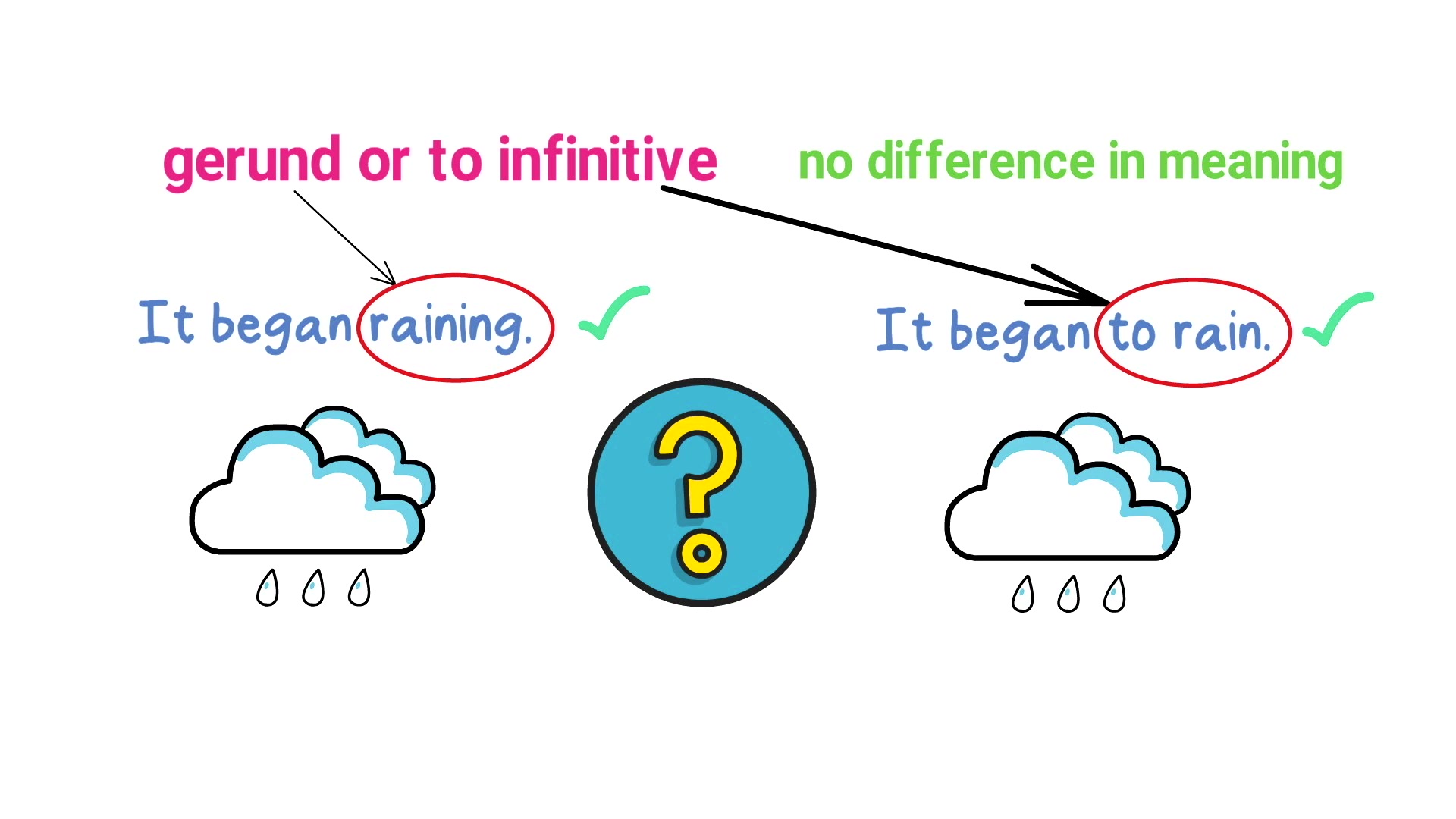 Gerunds and Infinitives in English  grammar lesson