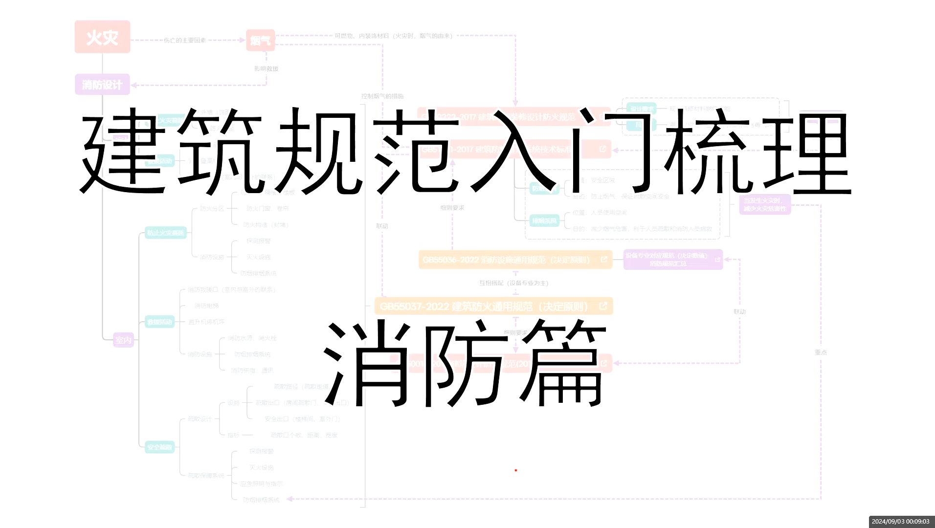 建筑规范入门梳理消防篇哔哩哔哩bilibili