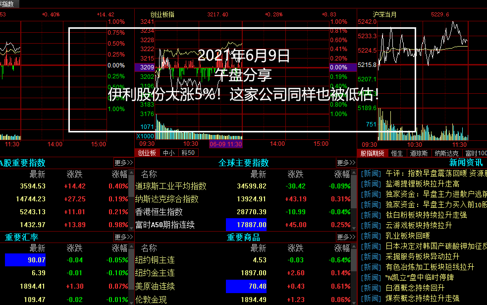 0609午,伊利股份大涨5%!这家公司同样也被低估!哔哩哔哩bilibili