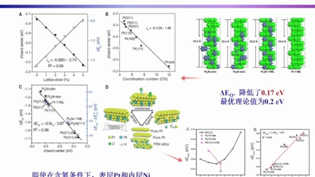 20240412海南大学田新龙高稳定性氧电催化剂哔哩哔哩bilibili