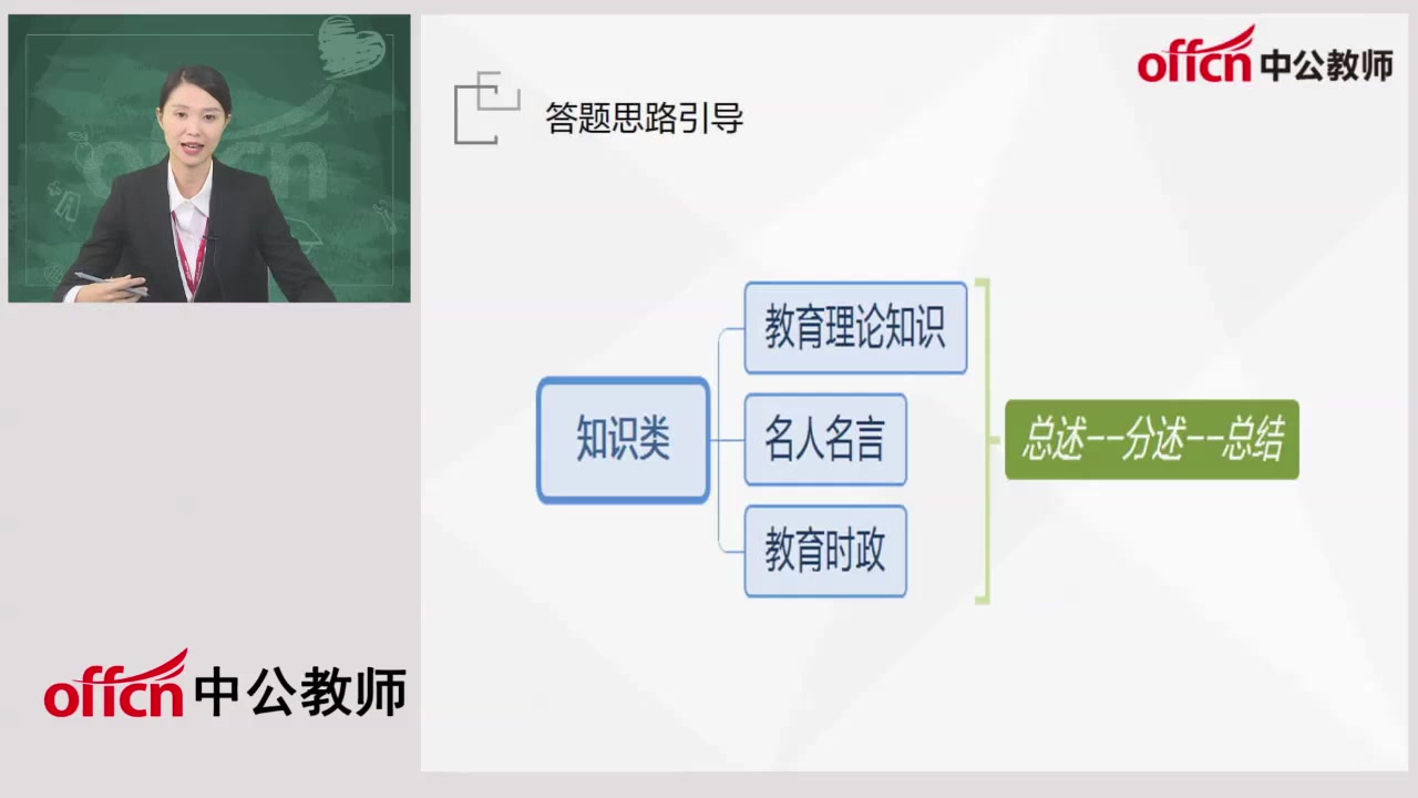 【教师资格】结构化回答规定问题知识类题型梳理哔哩哔哩bilibili