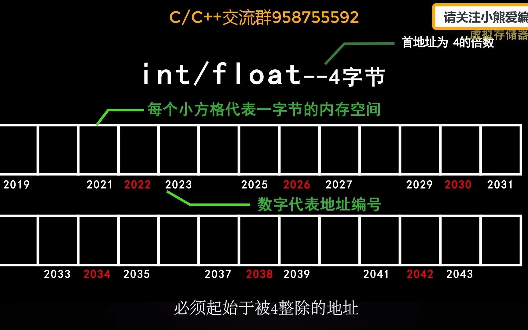 【C语言知识讲解】四分钟让你透彻了解,C语言中什么是结构体?哔哩哔哩bilibili