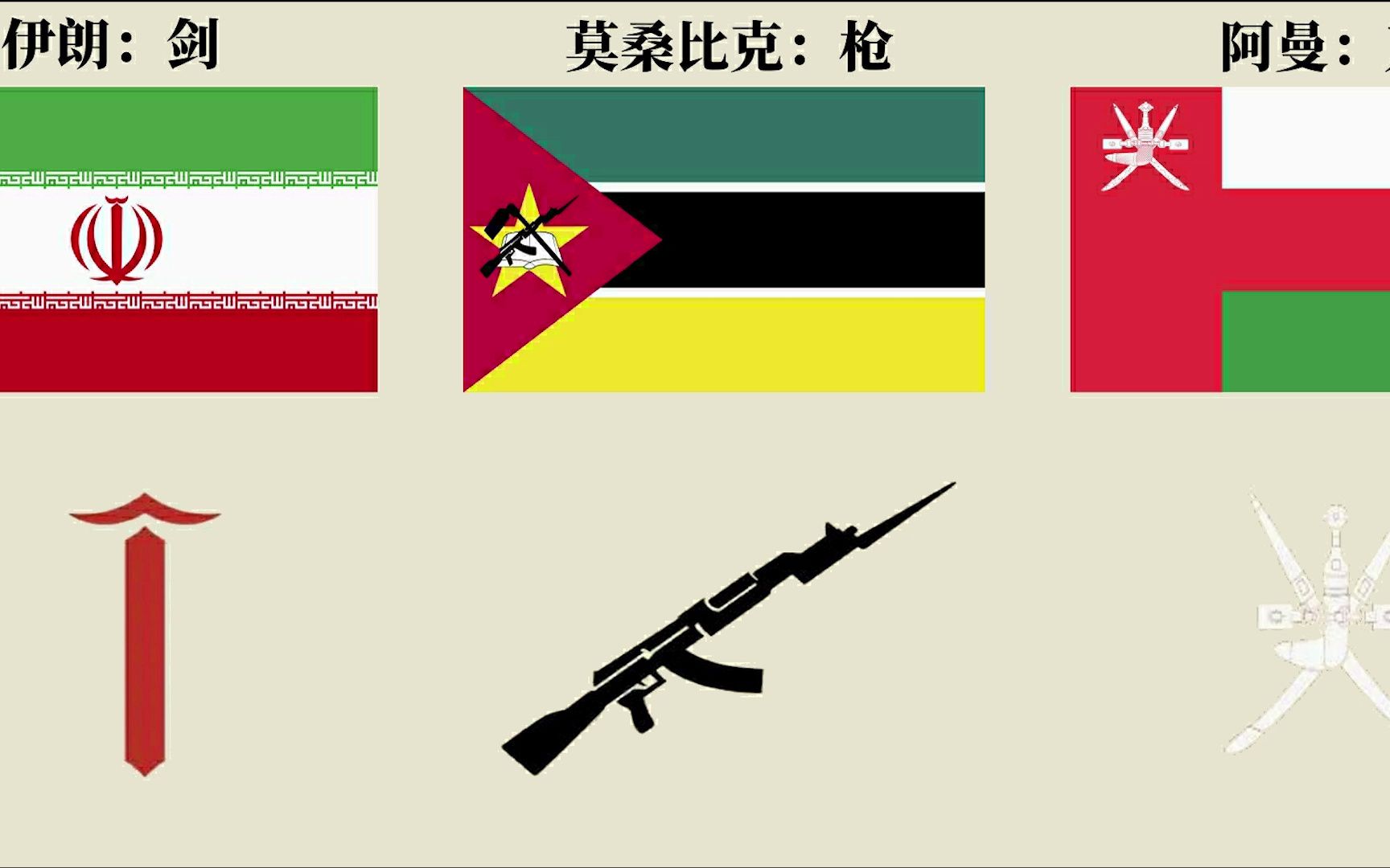 [图]盘点14个国旗上有“武器”的国家