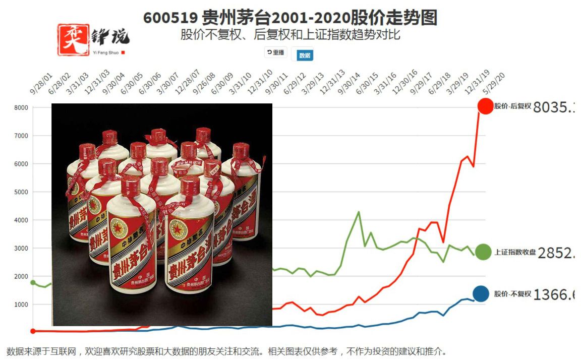 今日股票行情走势茅台图片