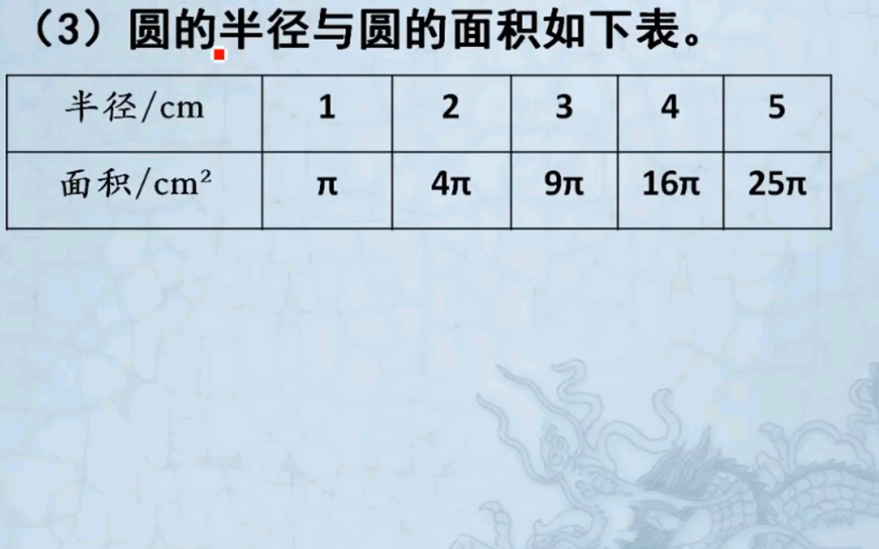 小升初必考题:圆的面积与半径成比例吗?与谁成比例呢?哔哩哔哩bilibili