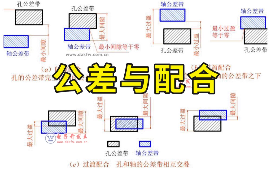 [图]还搞不懂公差与配合吗？那看这一篇就够了！