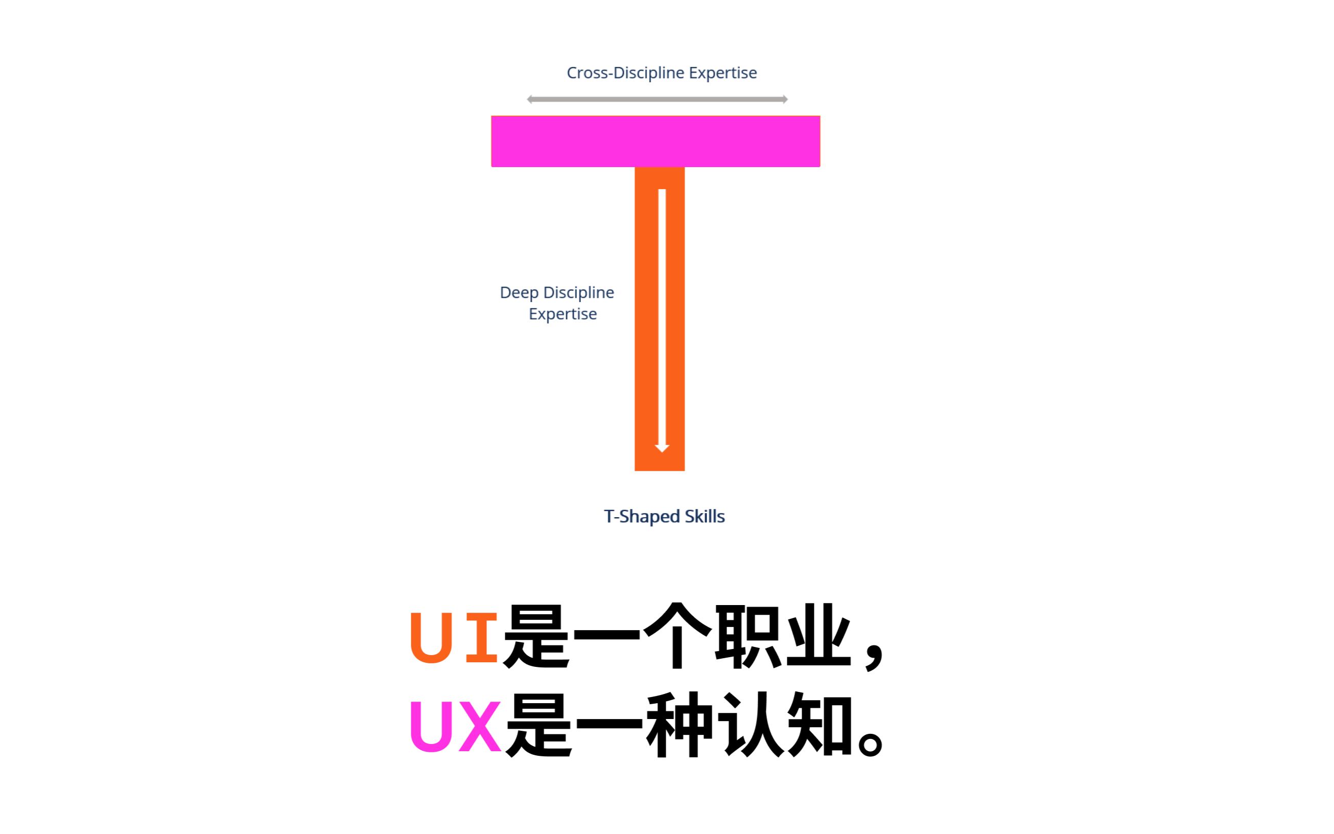 我应该选UI还是UX?(𐟑ˆ伪命题)哔哩哔哩bilibili