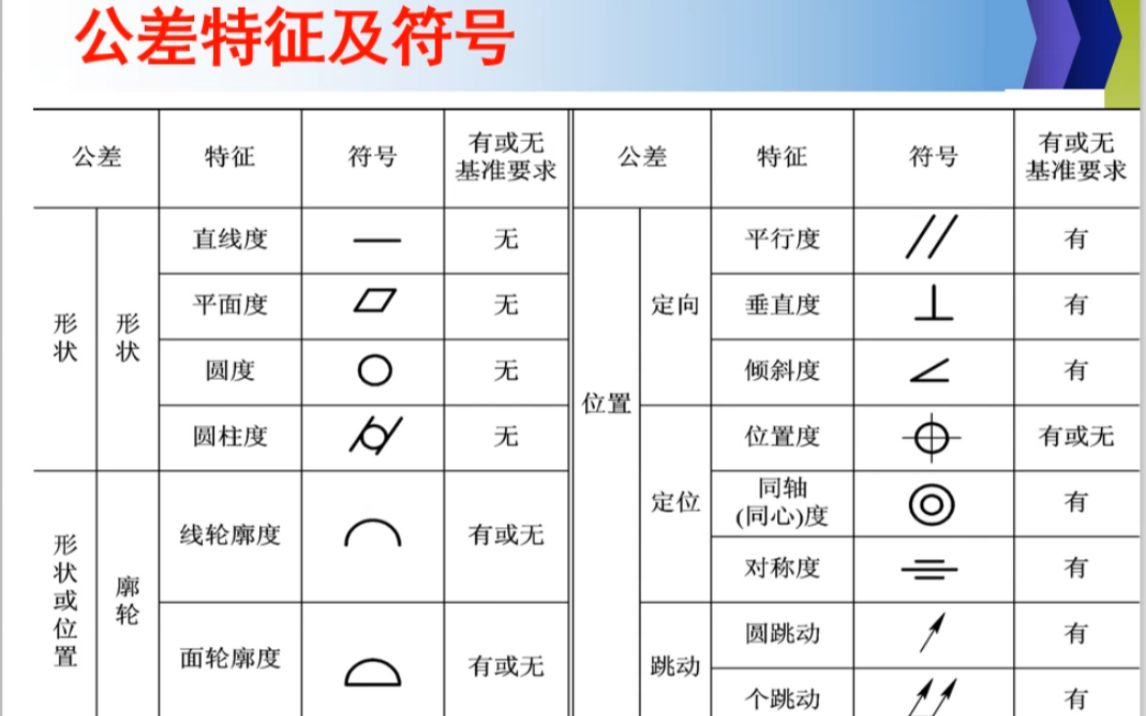 形位公差中直线度、平面度、圆度所代表的含义你都清楚了吗?哔哩哔哩bilibili