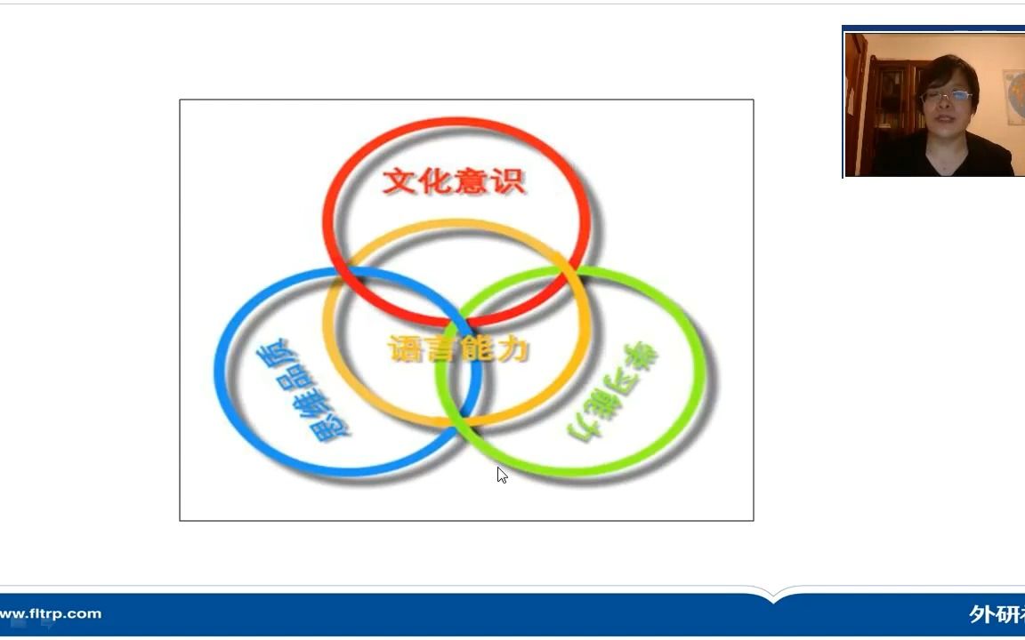 [图]1讲座：基于核心素养培养的绘本与小学英语教材融合的实践