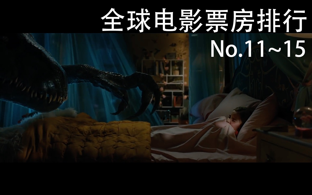 Highest Grossing Movies No.11~15哔哩哔哩bilibili