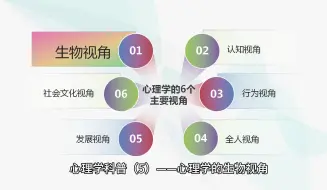 Download Video: 心理学科普（5）——心理学的生物视角