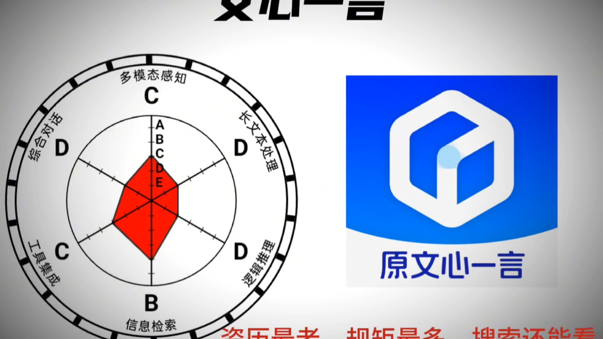 大模型，再无代差？