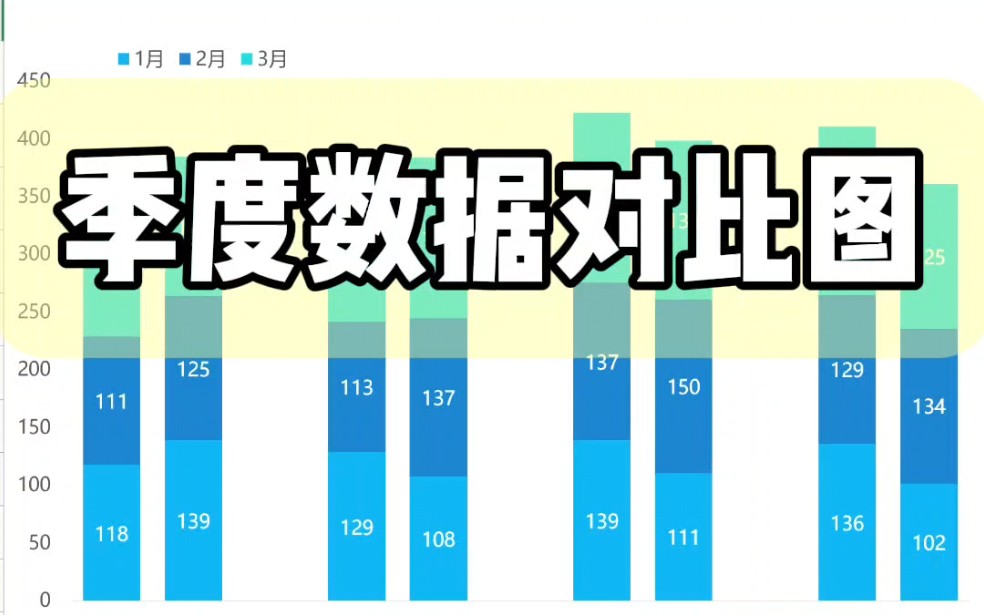 季度数据对比图就用双列堆积柱形图!哔哩哔哩bilibili