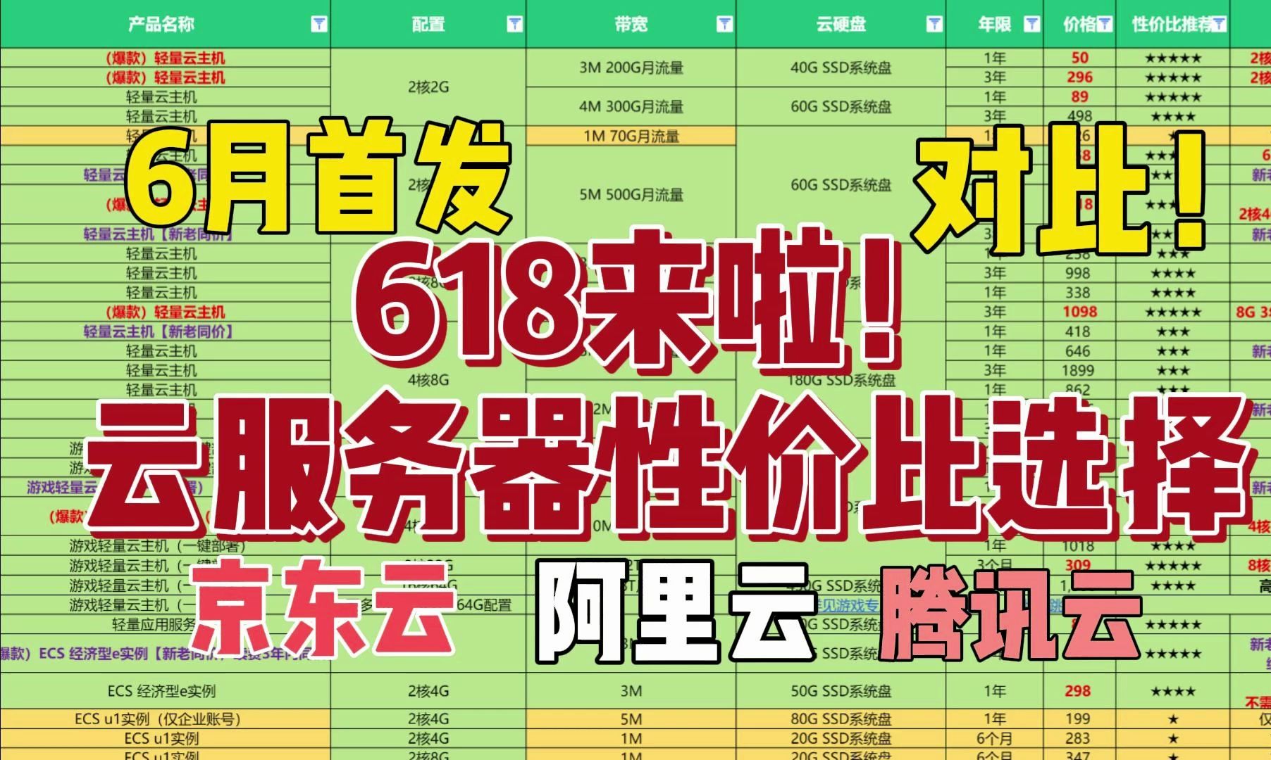 【24年618云服务器推荐】爆肝20天 小白秒懂 教你6月如何挑选云服务器 阿里云 京东云 腾讯云详细对比 幻兽帕鲁 我的世界 搭建网站哔哩哔哩bilibili