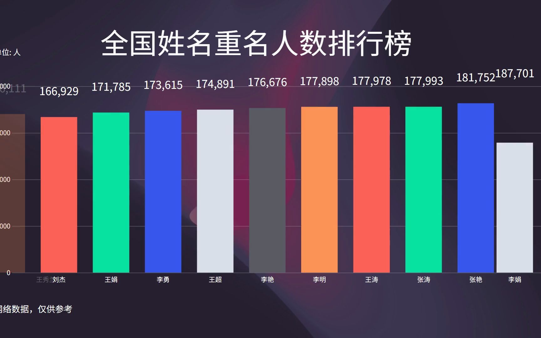 [图]都怪爹妈让我叫张伟，全国几十万个重名的，这些名字都烂大街了