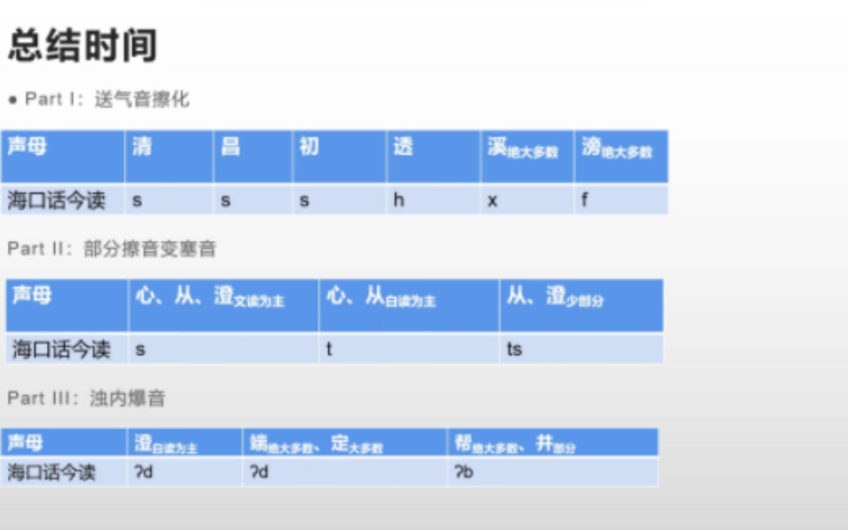 【汉语地理】盘点送气声母消失的方言(海口篇)哔哩哔哩bilibili