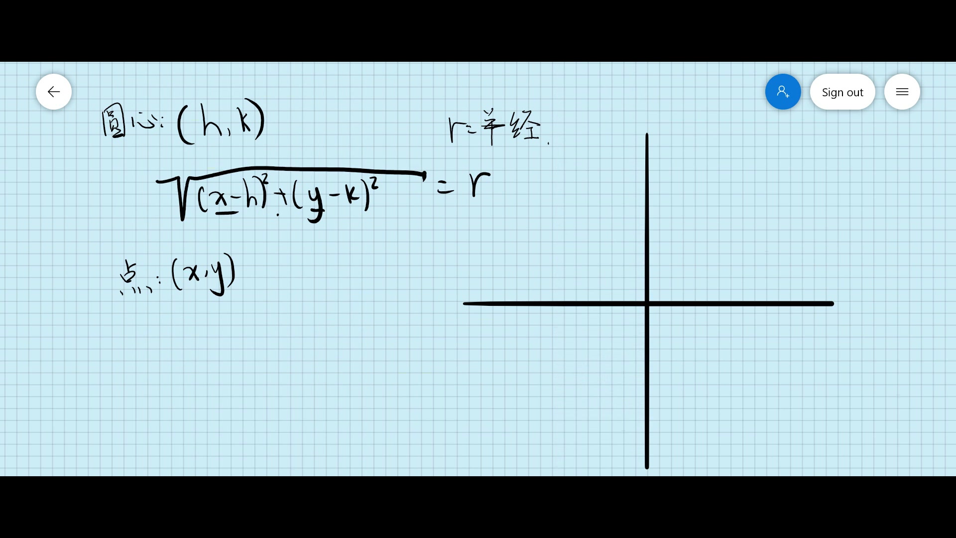 团子讲数学函数:圆哔哩哔哩bilibili