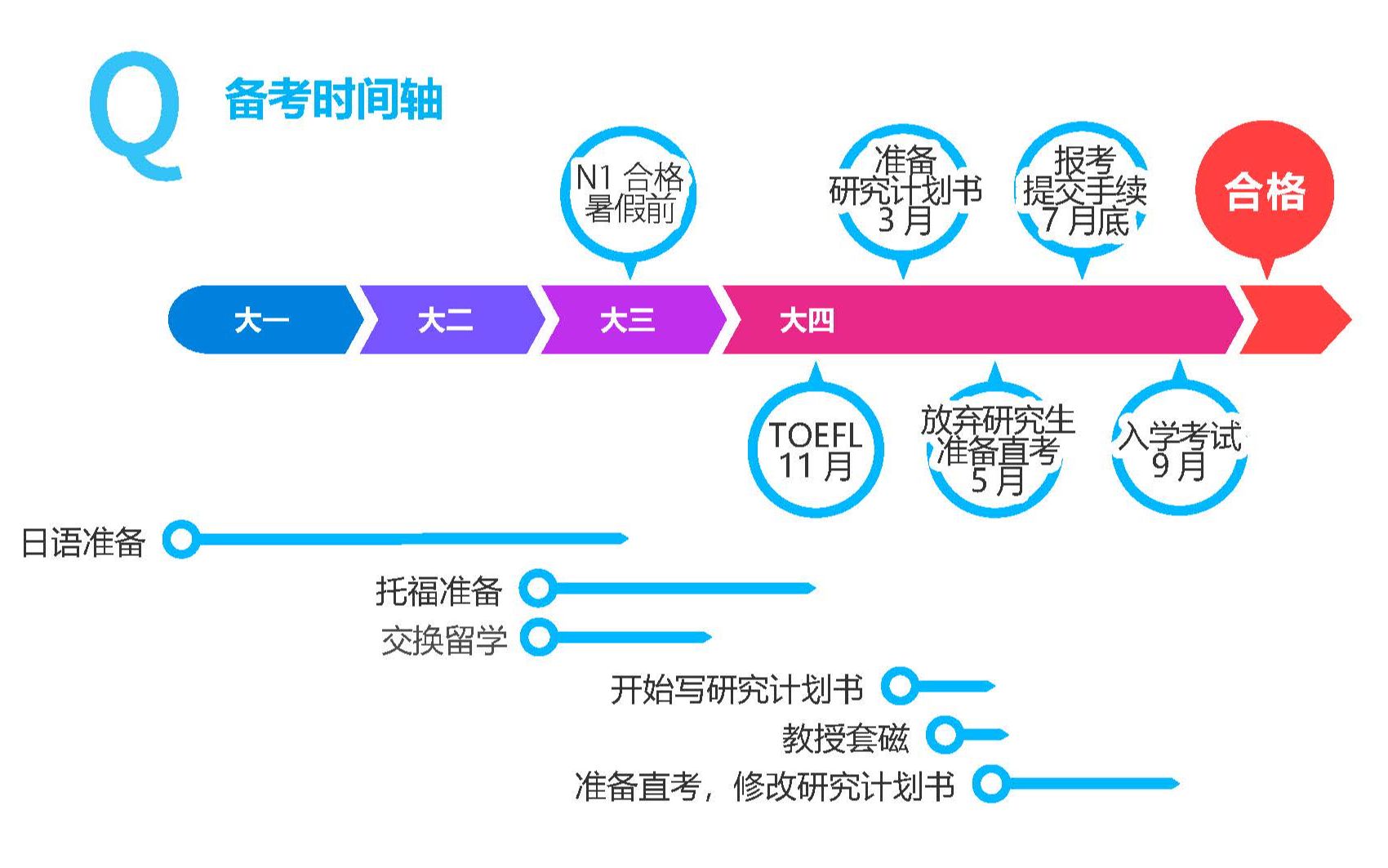 【DIY日本留学合格经验分享】名古屋大学国际开发研究科【修士课程】哔哩哔哩bilibili