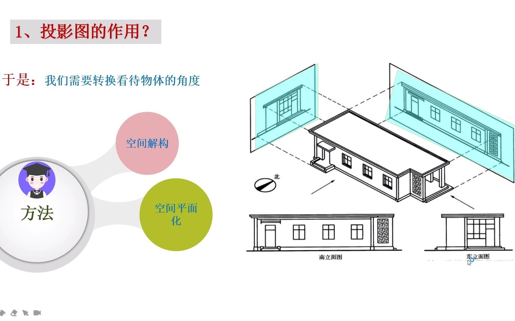 知识点一:投影图的画法哔哩哔哩bilibili