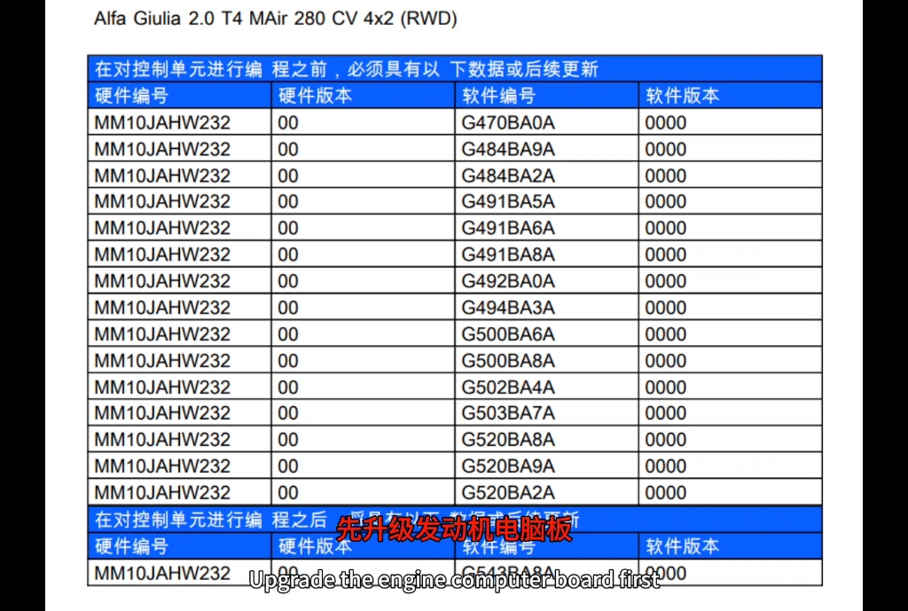 阿尔法罗密欧发动机故障灯亮,start&stop不可用.报P2B6100发动机冷却液流量控制阀卡在关闭位置.请升级发动机电脑板解锁程序,必要时更换节温器....