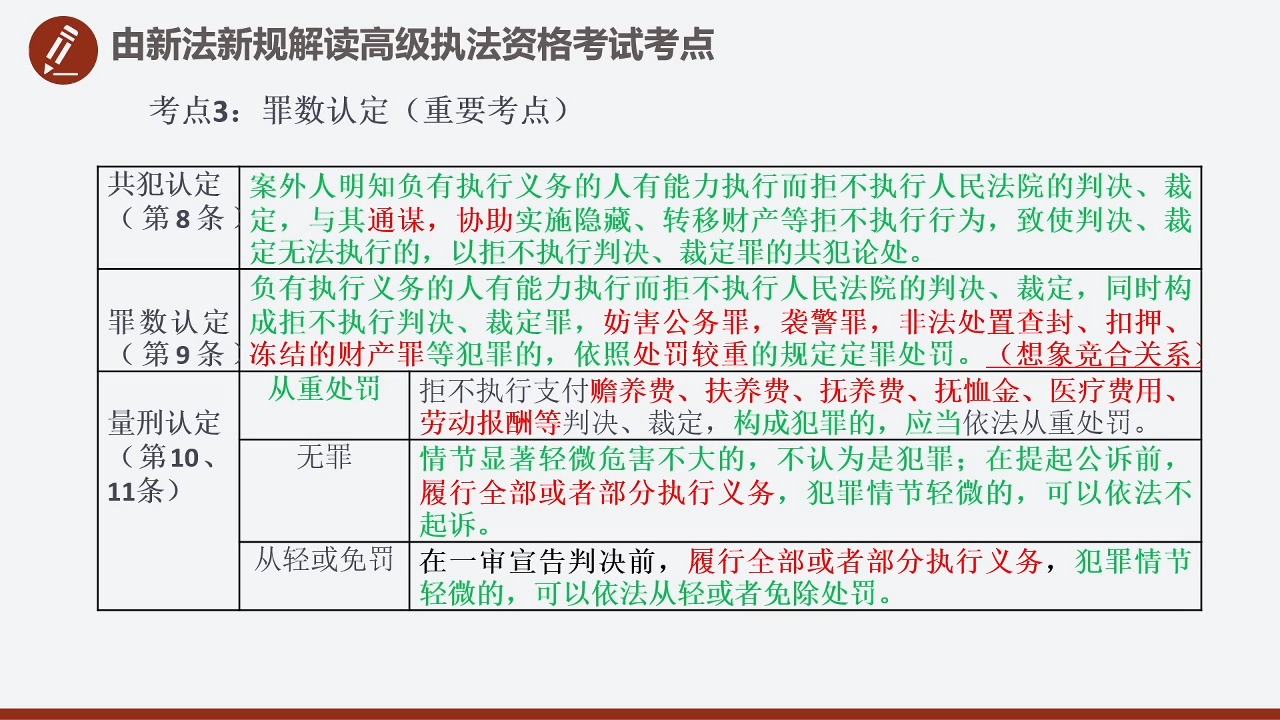 《关于办理拒不执行判决、裁定刑事案件适用法律若干问题的解释》高级执法资格考试考点解读哔哩哔哩bilibili