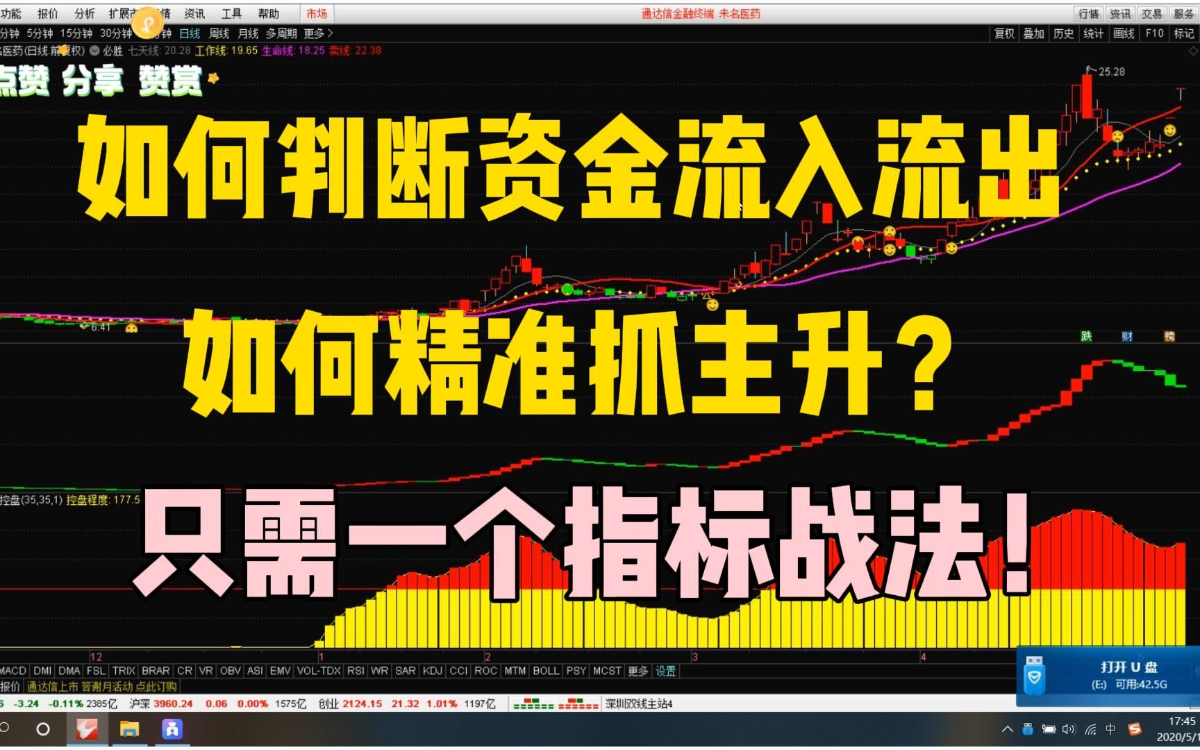 如何判断资金流入流出?如何精准抓主升?只需一个指标公式完美解决!哔哩哔哩bilibili