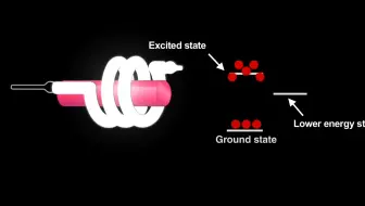 激光的工作原理