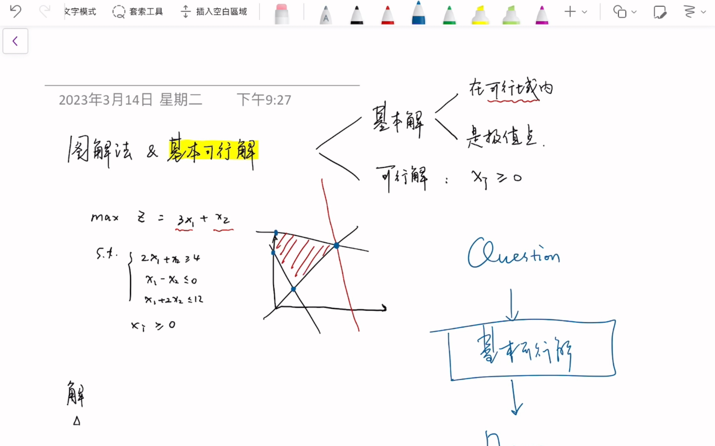 [图]运筹学｜ 1.3 线性规划之图解法与基本可行解