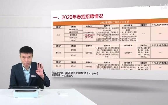 2021邮储银行各岗位考什么?如何考试?哔哩哔哩bilibili