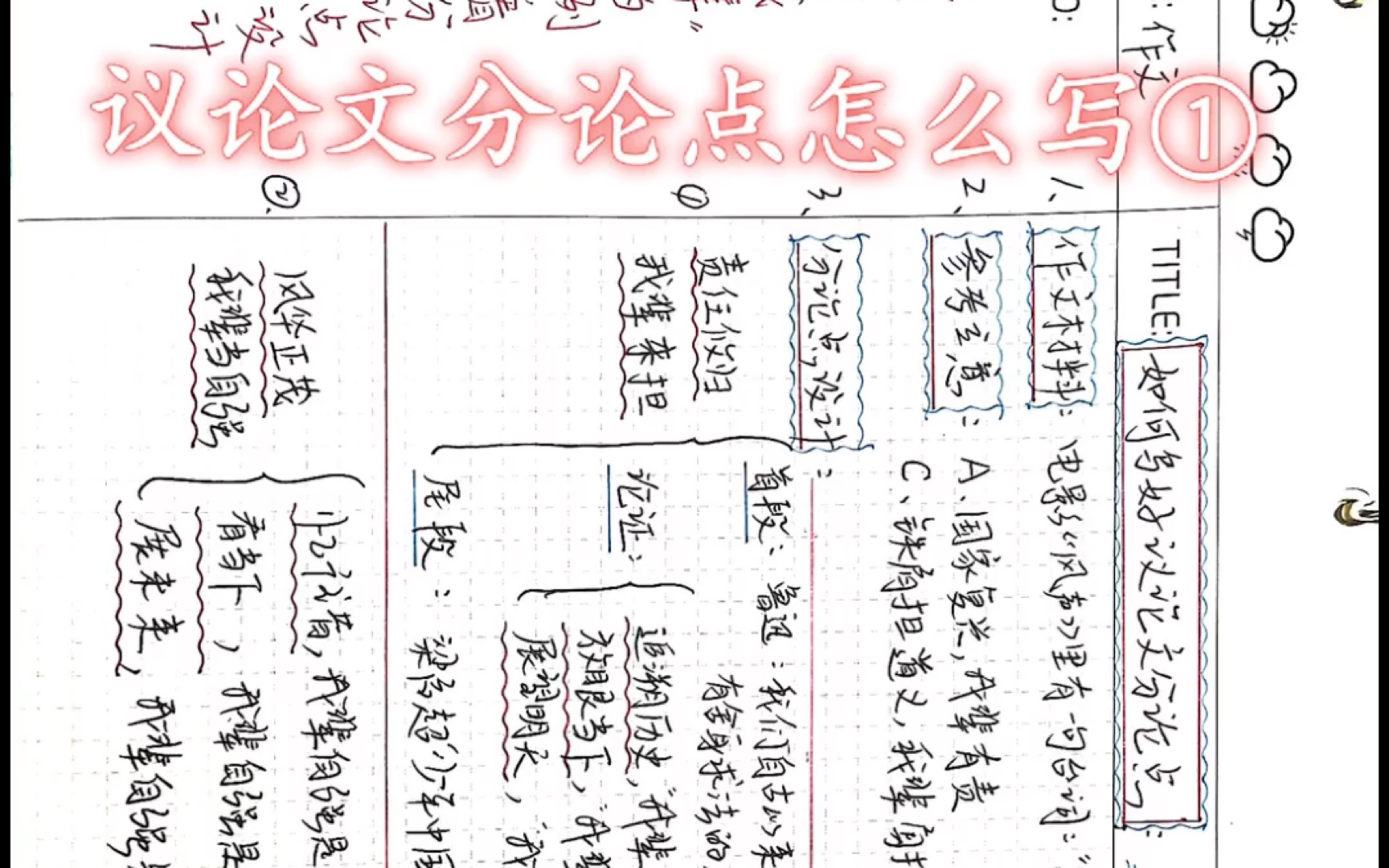 横向纵向设计议论文分论点哔哩哔哩bilibili