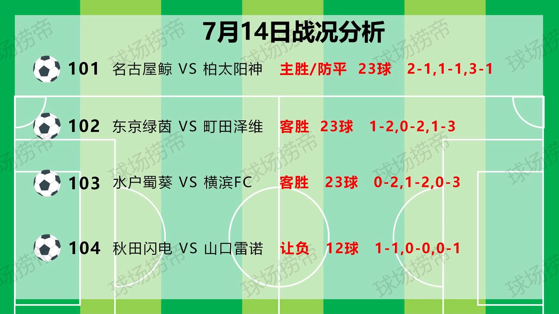 7月14日足球赛事推荐,日职、K联赛又来了,今日重锤等红外加瑞典超+欧洲杯+美洲杯双决赛,实单稍后充电区查看!哔哩哔哩bilibili