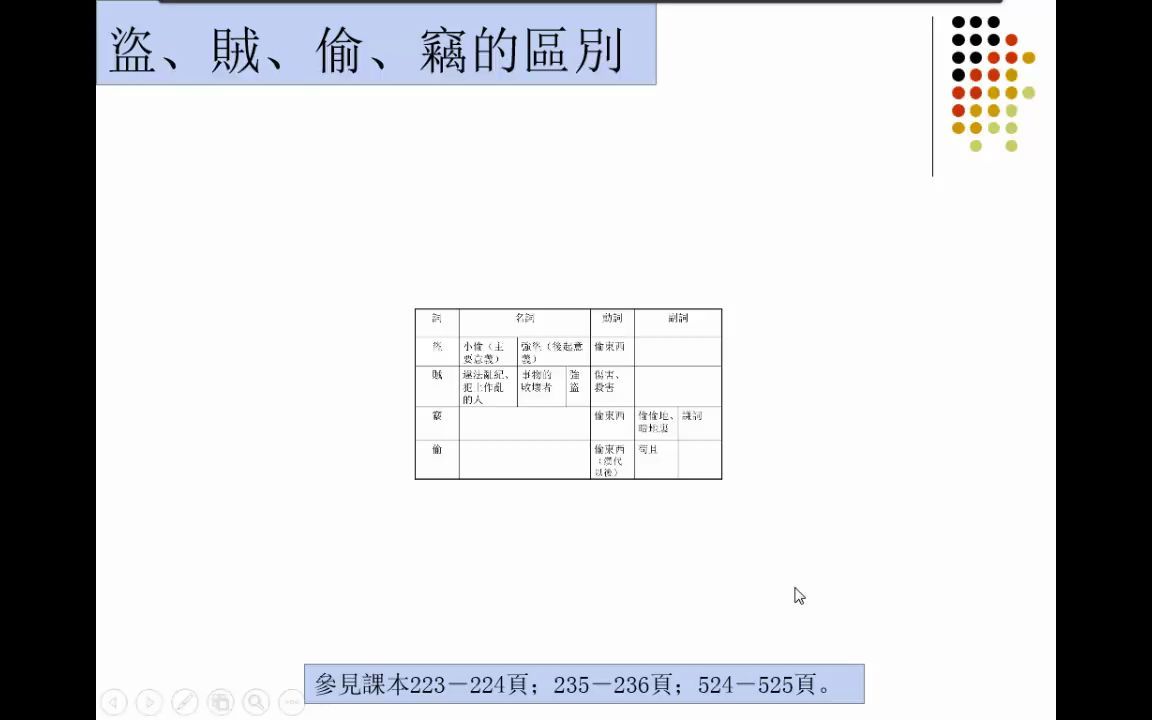 古代汉语晋灵公不君1周五班20211224浙师大汉教大二哔哩哔哩bilibili