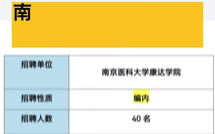 【2023江苏省考】2022年江苏事业单位编制内招聘今日汇总,有新岗位咯哔哩哔哩bilibili