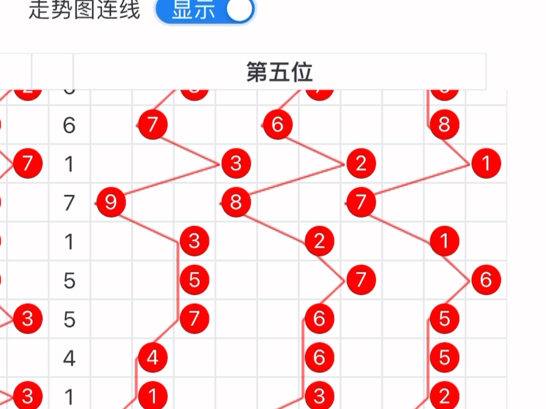 排列五规律图够力图片