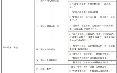 [图]2024年中西医结合考试大纲变化