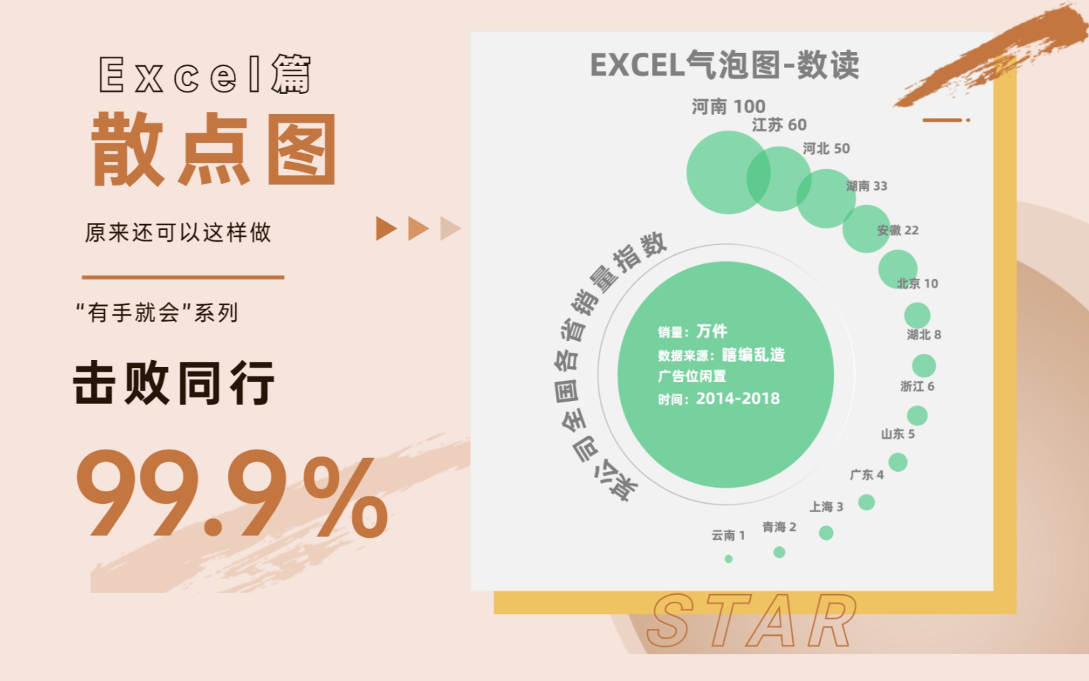 揭秘!「数读」散点图,击败99%职场高手|Excel篇哔哩哔哩bilibili