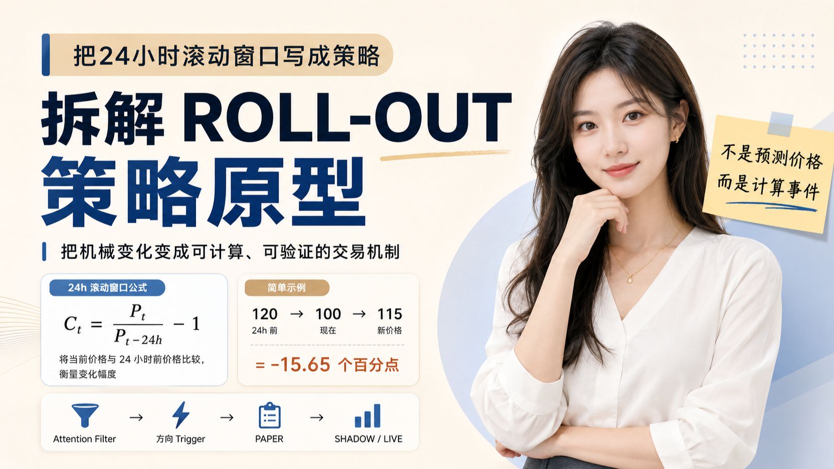 把24小时滚动窗口写成策略,拆解Roll-Out策略原型