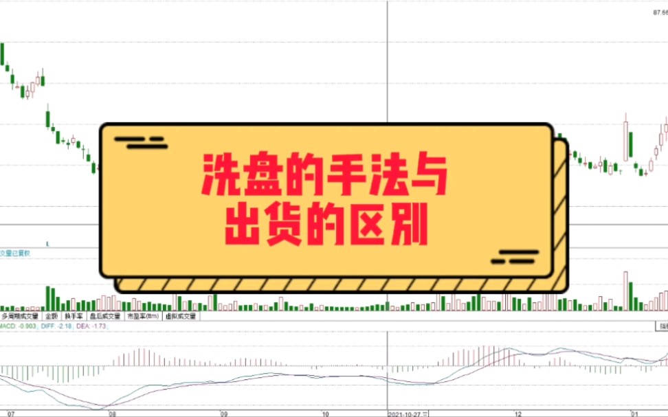 [图]洗盘的手法与出货的明显区别，就这么简单