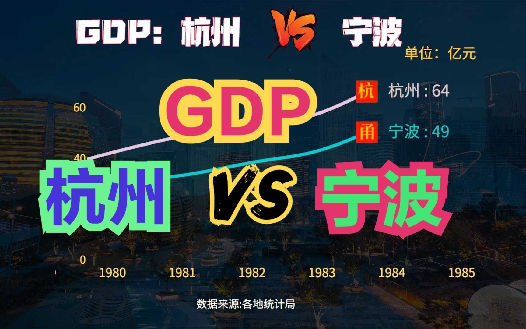 宁波GDP能超过杭州,成为浙江第一吗?近45年,杭州VS宁波gdp对比哔哩哔哩bilibili