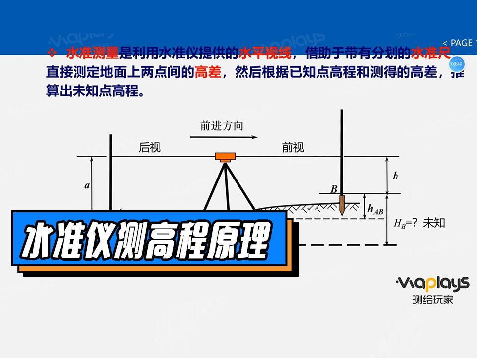 水准仪测高程原理哔哩哔哩bilibili