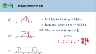 初中数学第12章-实数（手绘知识笔记-七年级-初一-数学）