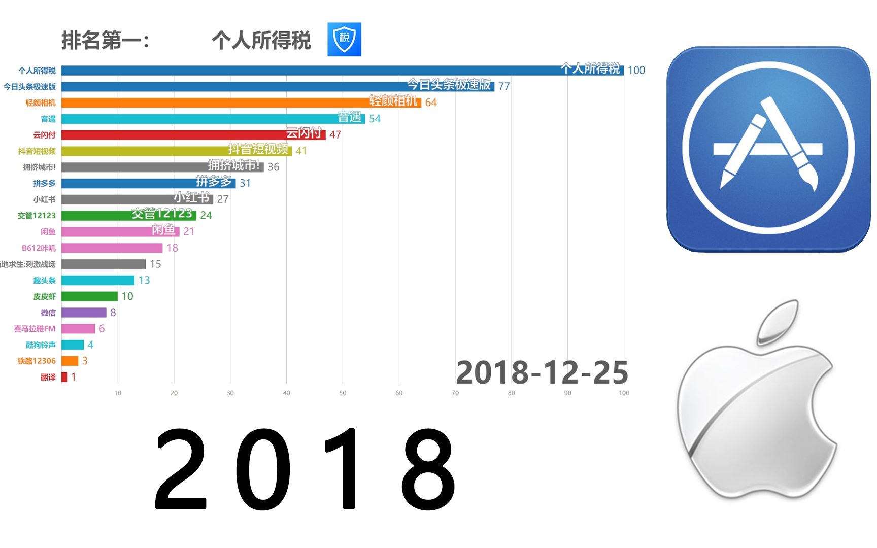 [图]【数据可视化】2018中国哪个App最火？