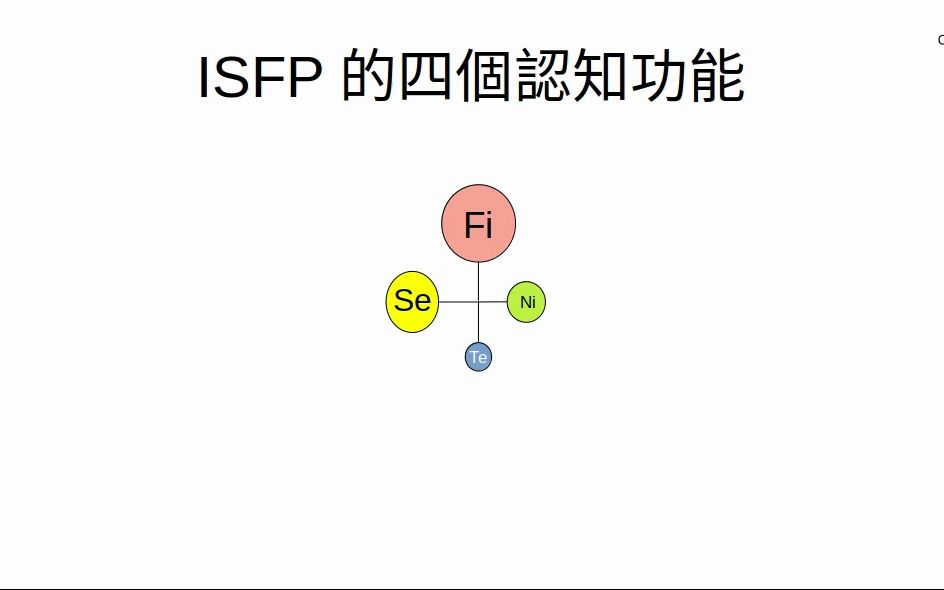 CF16:S1224 ISFP的认知功能哔哩哔哩bilibili